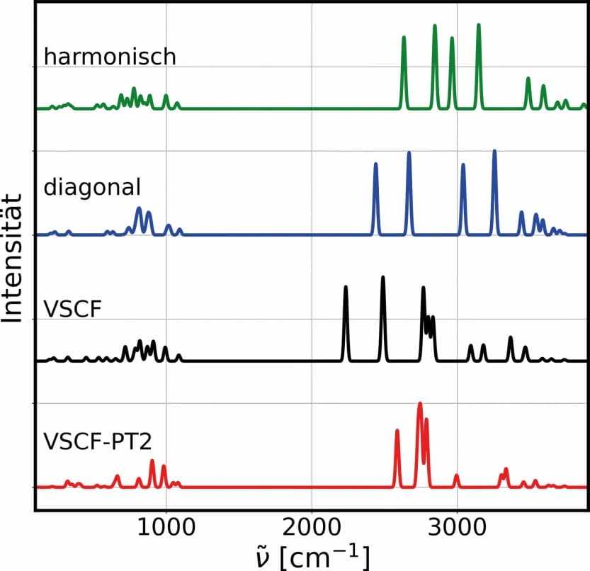 Berechnungen von Molekülschwingungen in der Thermodynamik