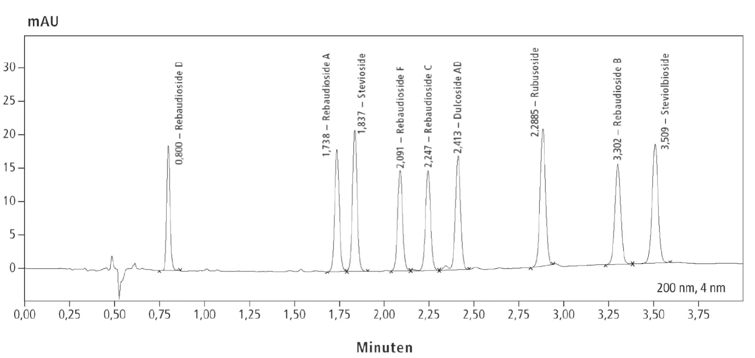 Süß oder bitter – Steviolglycoside bestimmen