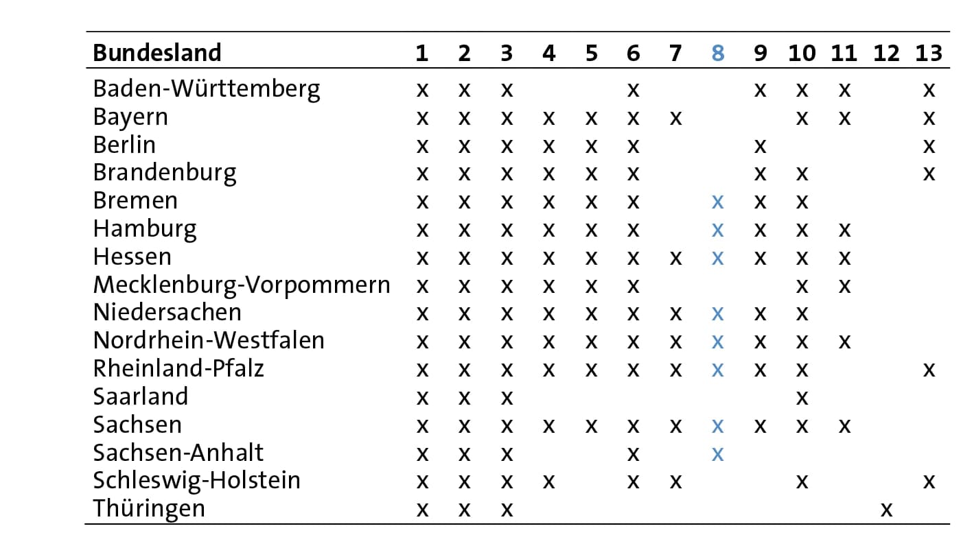 Chemiedidaktik 2016: Bilingualer Unterricht