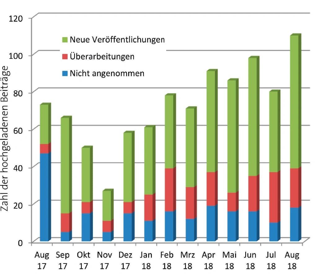 Notizen zu Forschung und Bildung